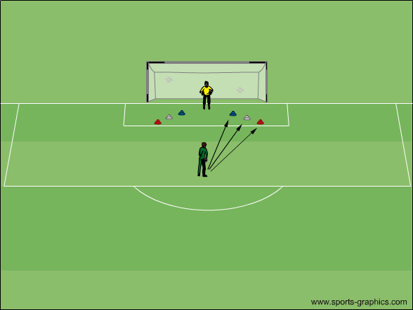 Ballangriff 1Schritt/Sidestep/Laufen