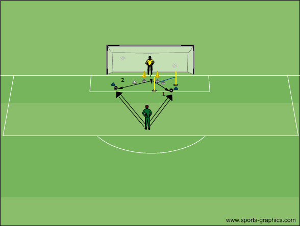 Ballangriff 1Schritt / Sidestep