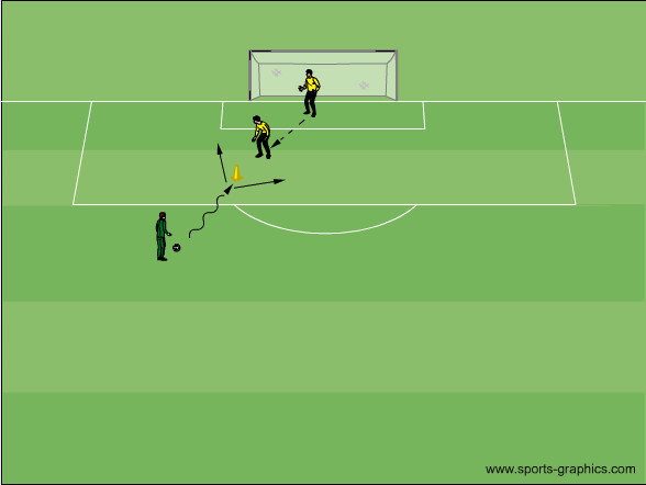 1vs1 mit Ballangriff