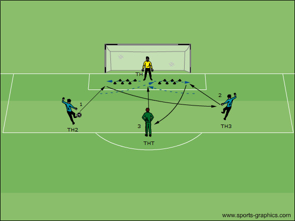 Laufkoordination mit Orientierung