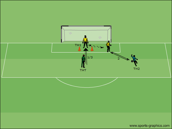 Technik frontal & Winkel