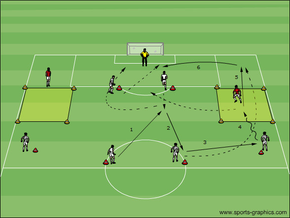 Angriff mit Hinterlaufen