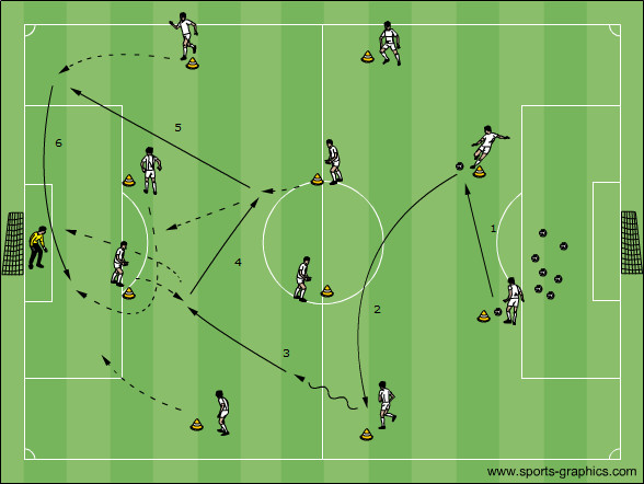 Musterangriff Flügel