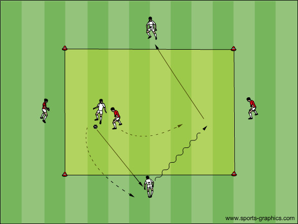 Dribbling im Raum mit Positionswechsel
