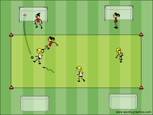 Überzahl und schnelles Umschalten
