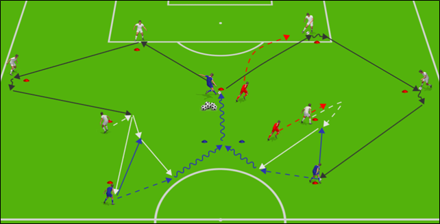 Passrundgang mit Anlaufverhalten