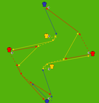 Passkombination mit offener Stellung und diagonaler Eröffnung