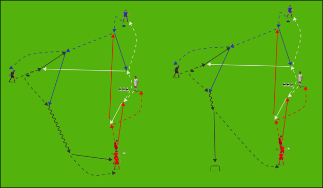 Passkombination – Direktes Passspiel mit Torabschluss