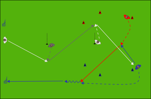 Zielpassen mit Torschuss auf Minitore