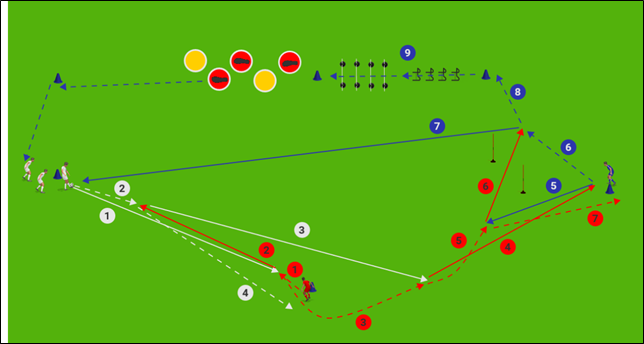 Passrundgang mit Passtor und Koordinationsstationen