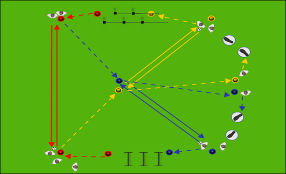 Pass – Koordinations - Parcour