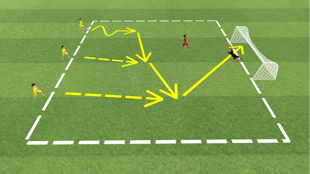 3 gegen 1 auf 1 Jugendtor