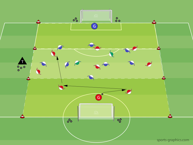 Spiel zwischen den Linien - Spielform