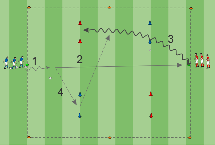 1 gegen 1 mit offener Stellung