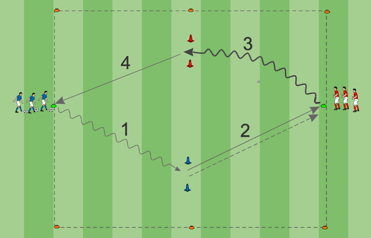 1 gegen 1 Rundlauf mit offener Stellung