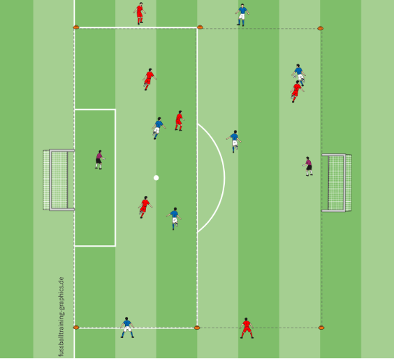 4 gegen 4 mit je 2 Aussenspielern