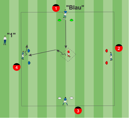Footbonaut mit Hütchentoren