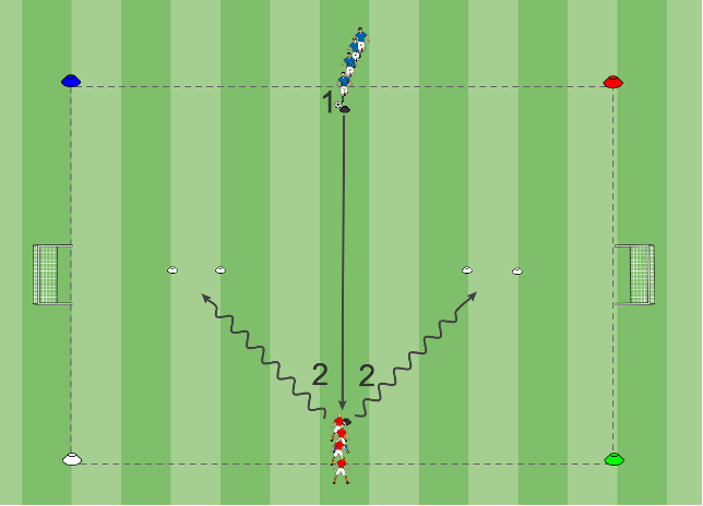 1 gegen 1 mit frontaler Ballmitnahme