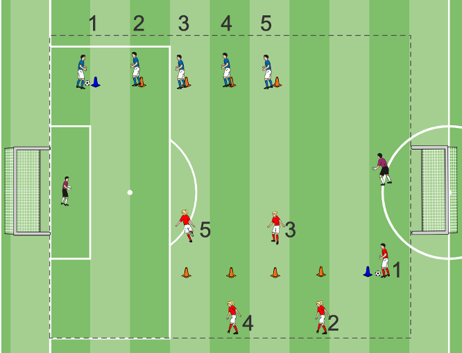 Offene Stellungsreihen Duell
