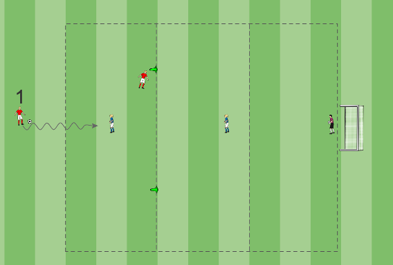 Ballmitnahme im 2 gegen 1