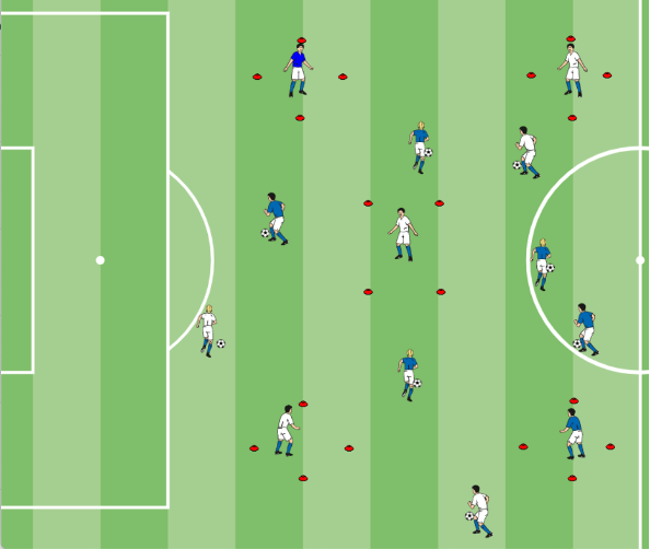 Offene vs. geschlossene Stellung