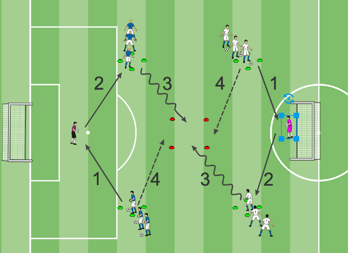 Offene vs. geschlossene Stellung mit Torabschluss