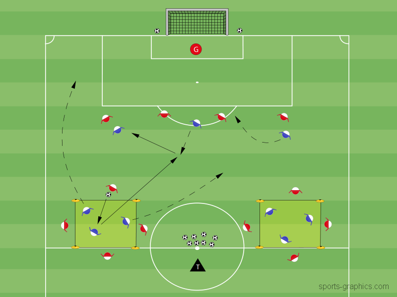 Torabschluss nach Rondo