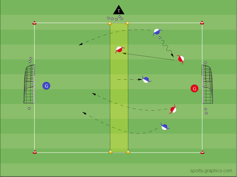 Angriff in Überzahl
