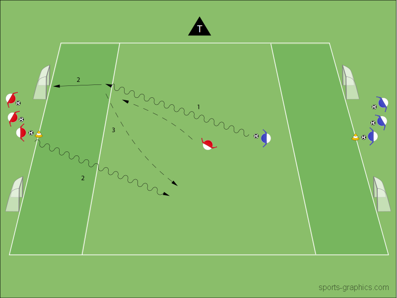 1 gegen 1 mit Umschalten