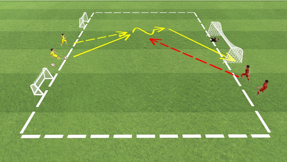 1 gegen 1 frontal auf 1 Jugendtor