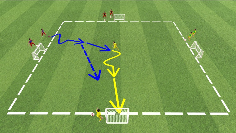 1 gegen 1 auf 4 Minitore