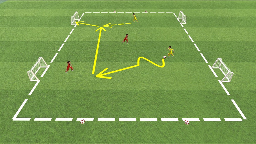 2 gegen 2 auf 4 Minitore