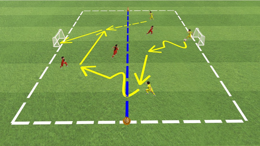 3 gegen 3 auf 2 Minitore mit Mittellinie