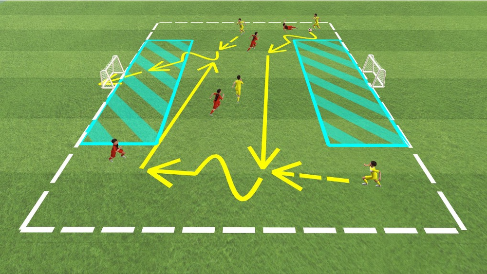 4 gegen 4 auf 2 Minitore mit Tabuzone