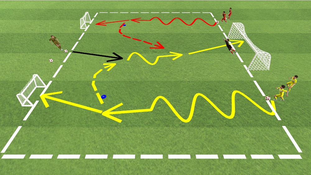 Dribbel-Pass-1 gegen 1-Duell
