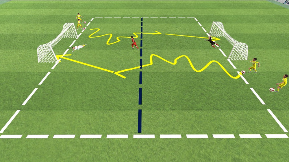 1 gegen 1 von beiden Seiten