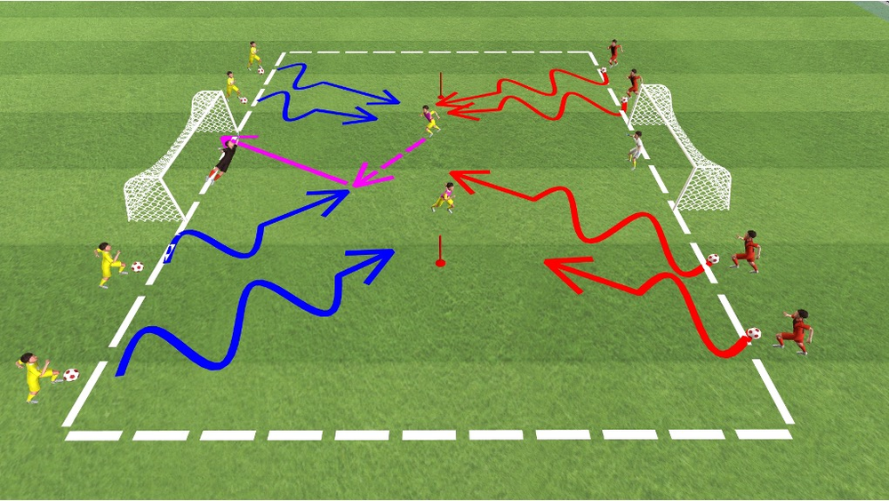 Stangentor-Verteidigung