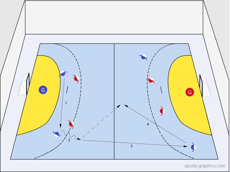Futsal – 3 gegen 2 in Angriffshälfte