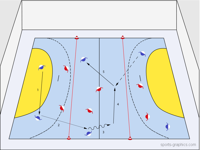 Futsal – 3 gegen 2 Ballbesitz
