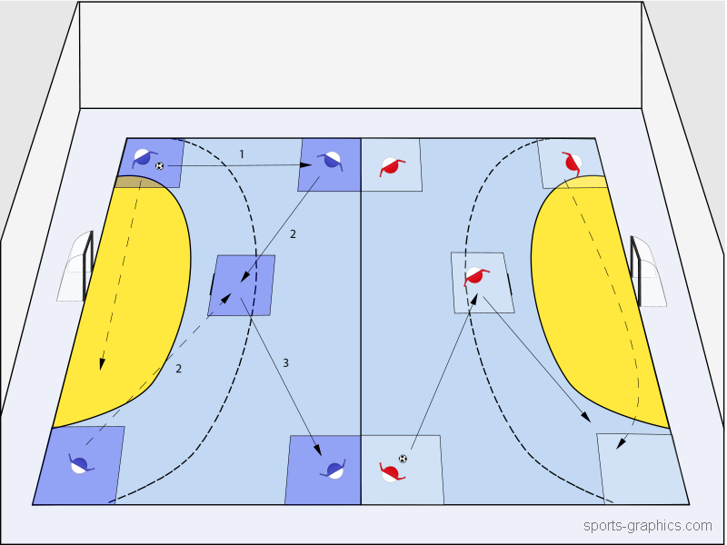 Futsal – Positionswechsel