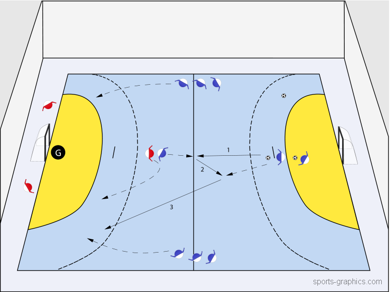 Futsal – Angriff 3 gegen 1