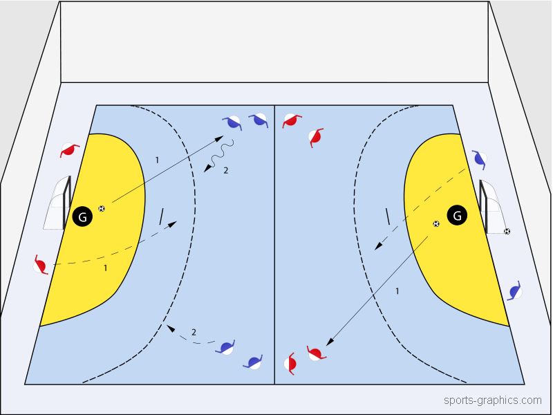 Futsal – Angriff 2 gegen 1