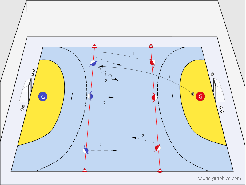 Futsal – Flexible Überzahl