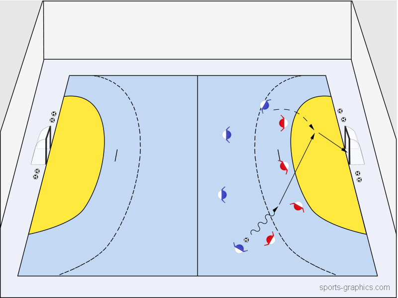Futsal – Freier Strafraum