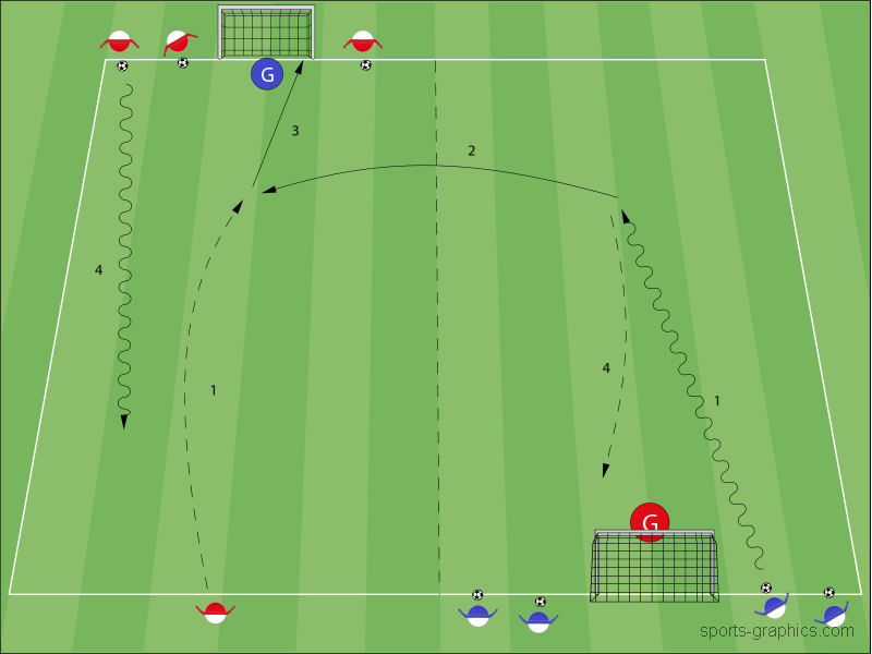 Flügelspiel – Neverending