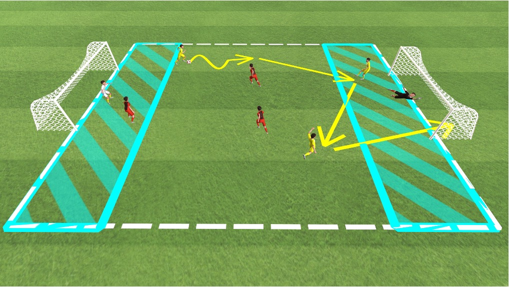 2 gegen 2 plus Zonenspieler