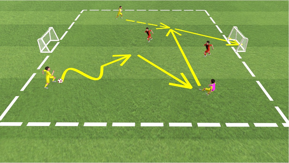 2 gegen 2 mit 1 neutralen Spieler auf 2 Minitore