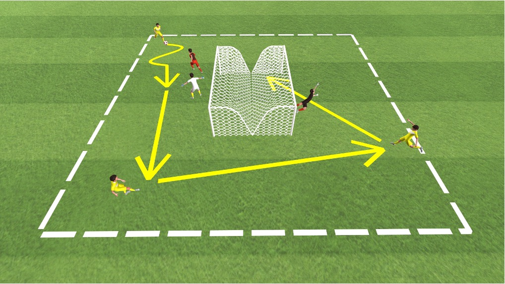 3 gegen 1 auf Jugendtore im Feld