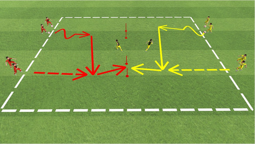 2 gegen 1 auf Doppeltore