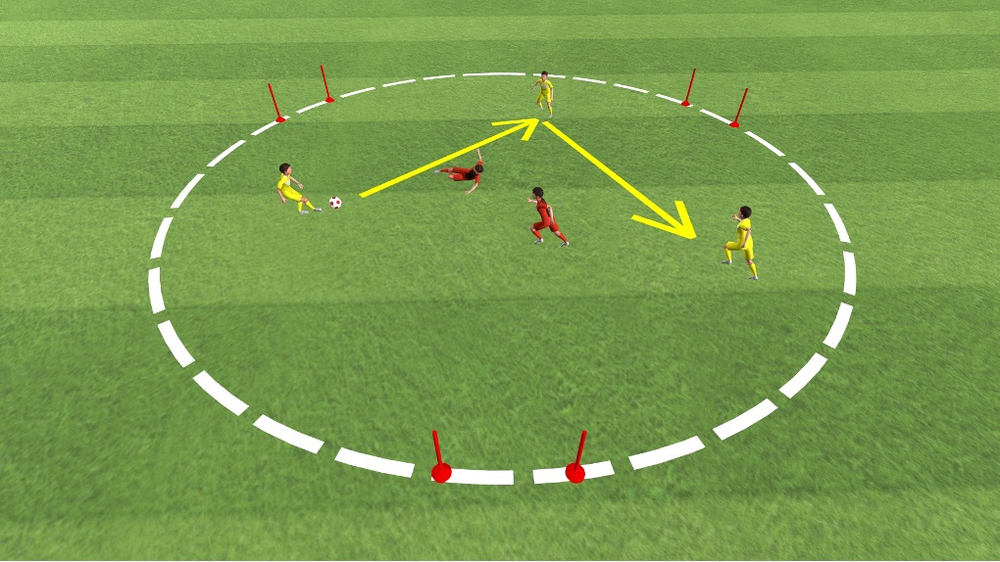 3 gegen 2 auf 2 gegen 3 im Kreis